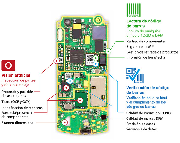 sector electronica lectura verificacion codigo barras vision artificial cas