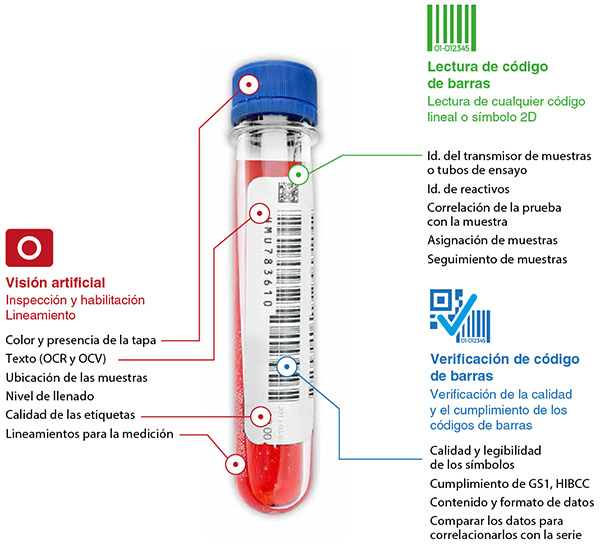 sector medico etiquetado lectura verificacion codigo barras vision artificial cas