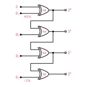 apunts tecnics codi gray ico