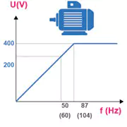apunts tecnics teoria motor asincron 87Hz ico