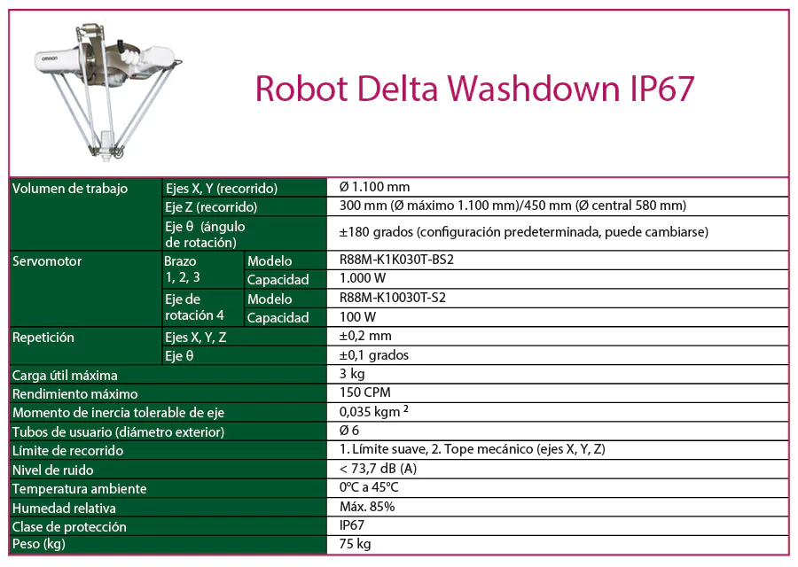 tecnical robot omron delta washdown IP67 cas