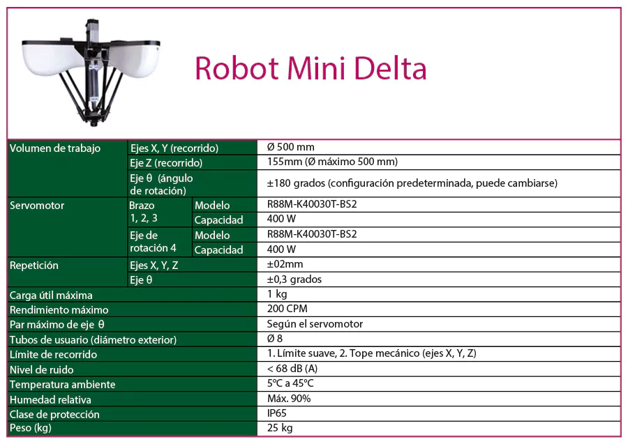 tecnical robot omron mini delta cas