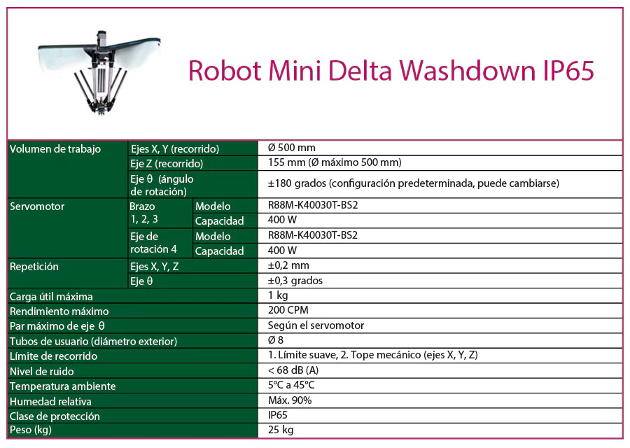 tecnical robot omron mini delta washdown IP65 cas