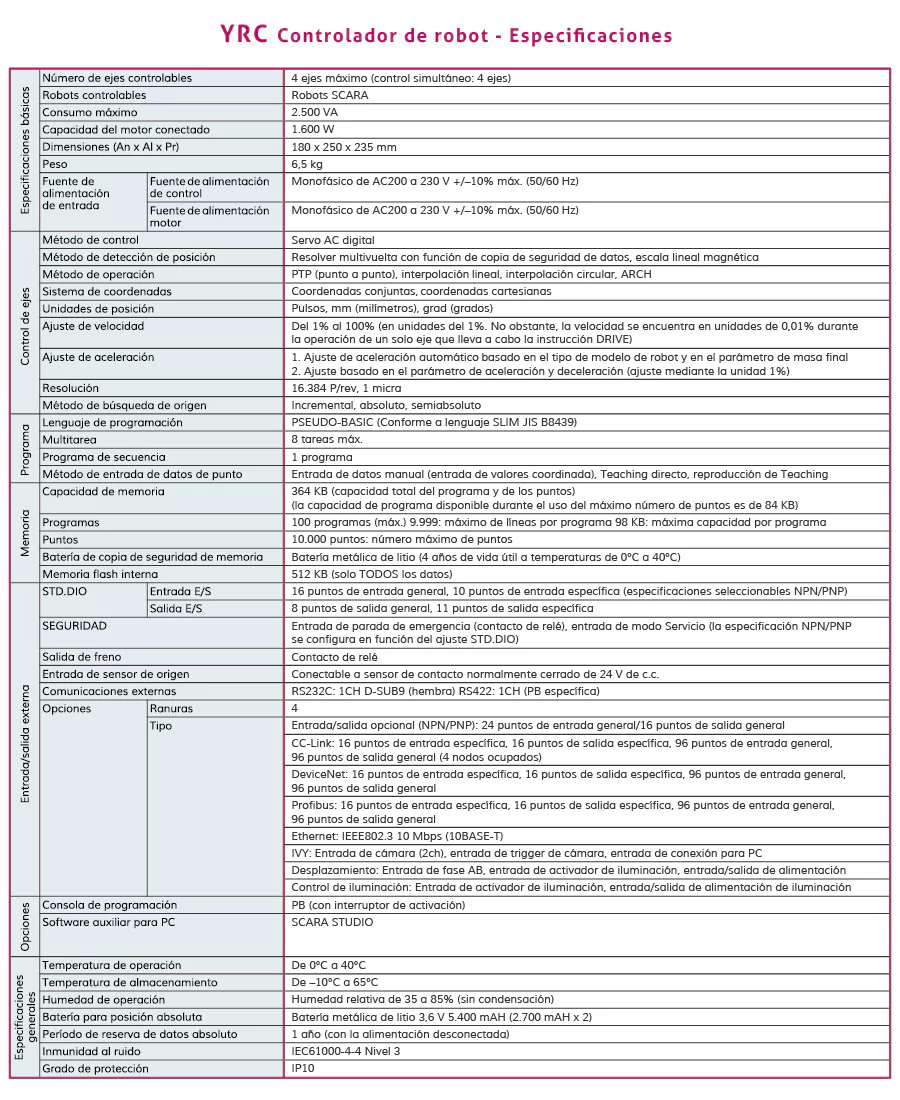 tecnical robots scara controlaror yrc cas
