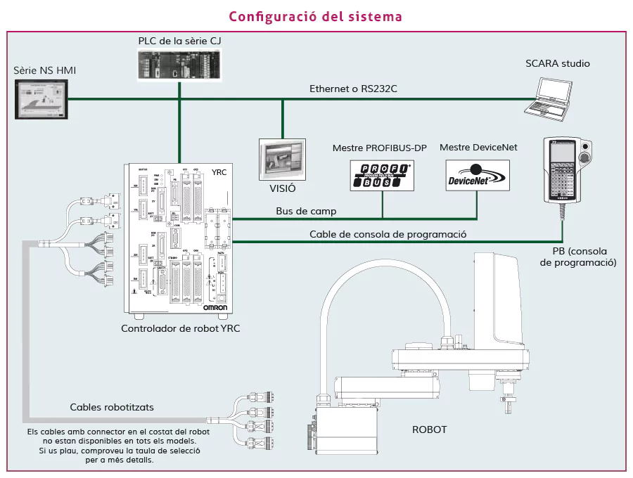 tecnical robots scara configuracio sistema cat