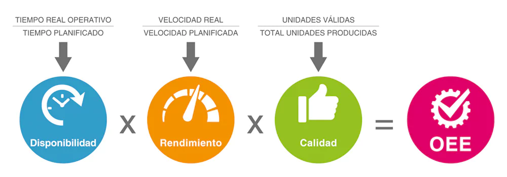 calcular oee efficiency monitor cas