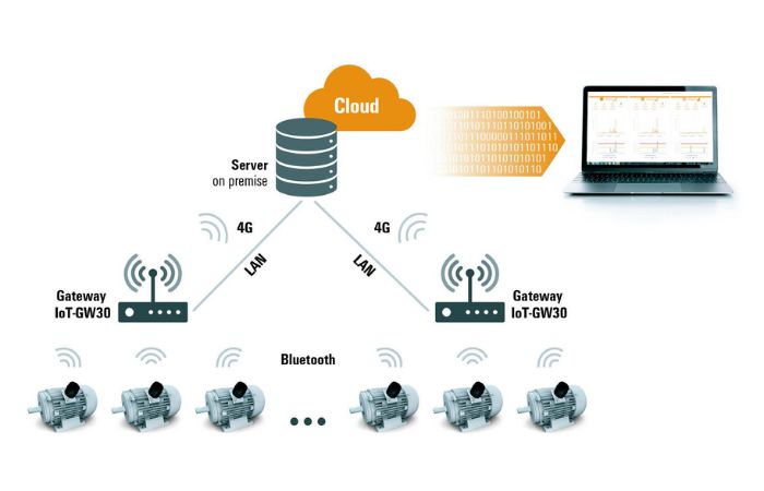 Ejemplo comunicación remota u-link u-sense