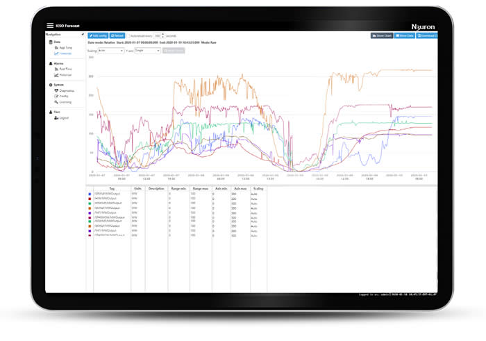 Descubre N3uron soluciones de software IoT Industrial